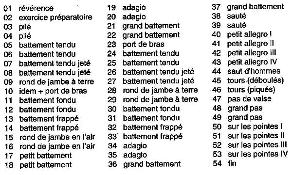 DAP01C contents