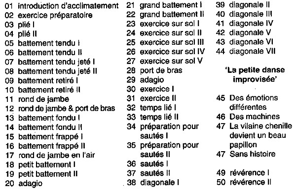 BCD04C contents
