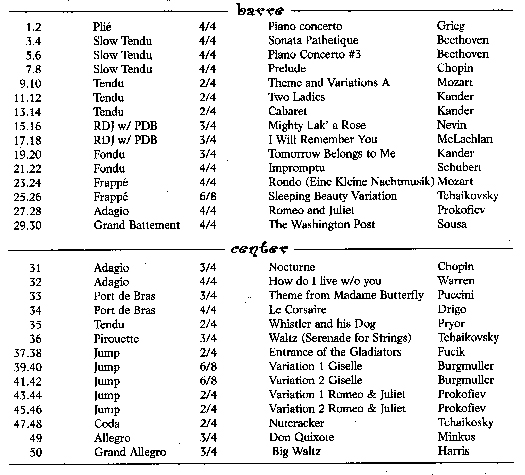 contents